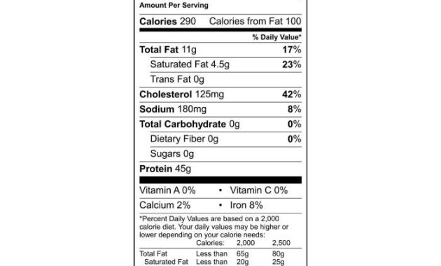 Pork chops nutrition facts