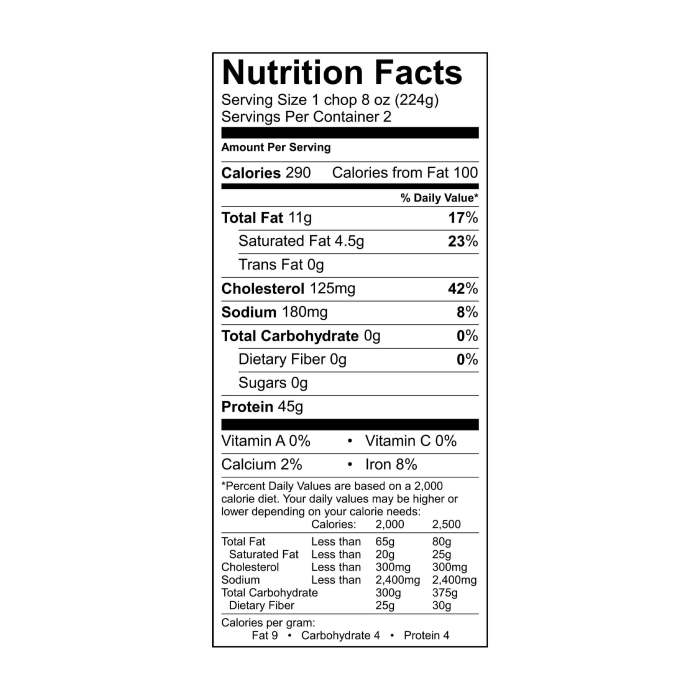 Pork chops nutrition facts