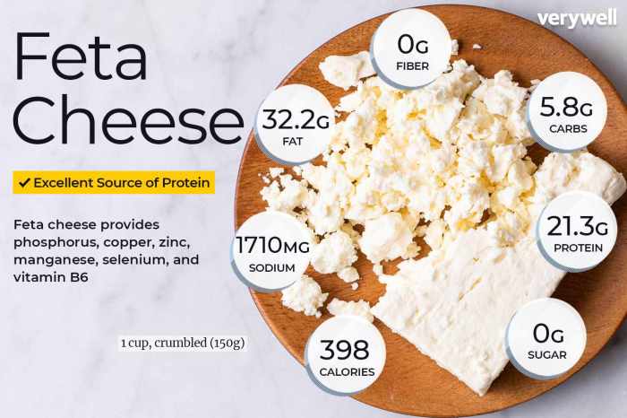 Feta cheese nutrition facts