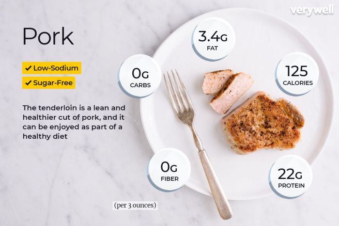 Pork chops nutrition facts